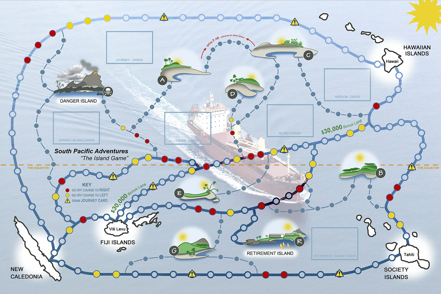 This illustrates the first digitally created game board which was created in 2015 and displays the initial use of the name change - <em><b>South Pacific Adventures</b>, “The Island Game”&trade;</em>.   The original game utilize 2 additional card decks not used in this version of the
game.  In the original game, a player would draw a card whenever
landing on a <em>“go Off-Course” space</em>.  These 2 card decks were eliminated for simplification of the game.
